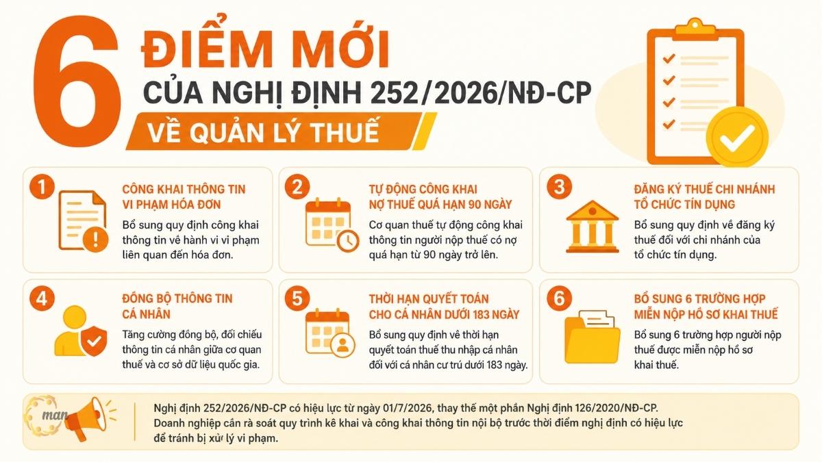 Tóm tắt trọng tâm về 6 điểm mới của Nghị định 252/2026/NĐ-CP