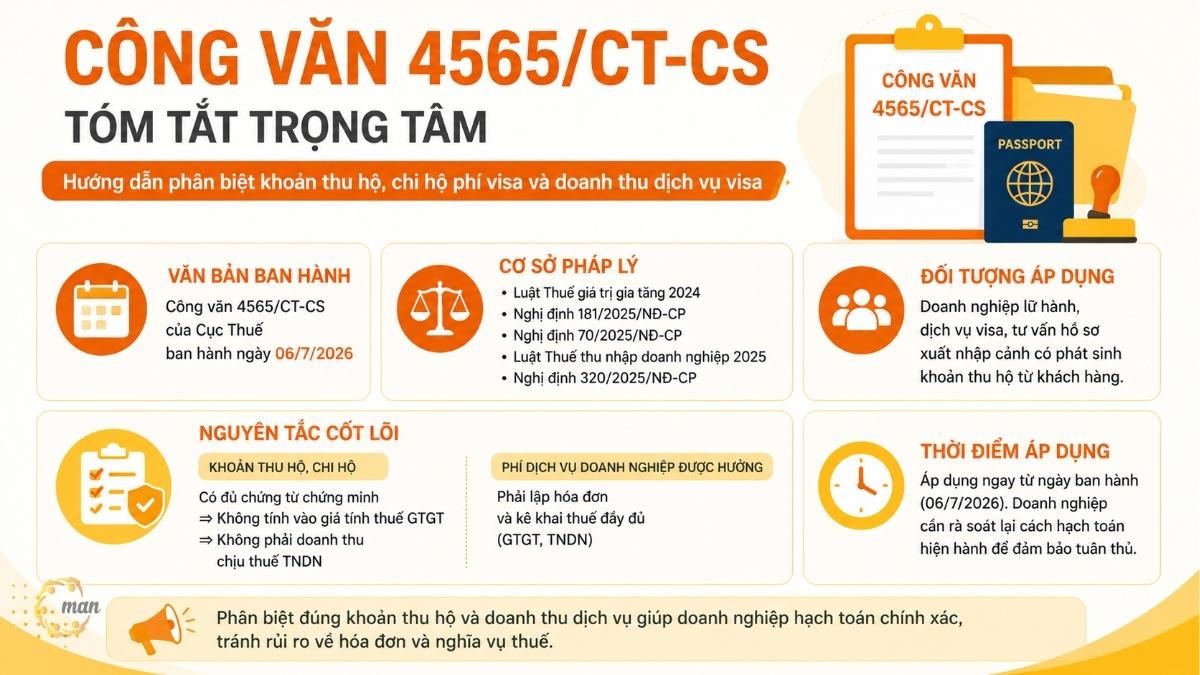 Tóm tắt trọng tâm về Công văn 4565/CT-CS