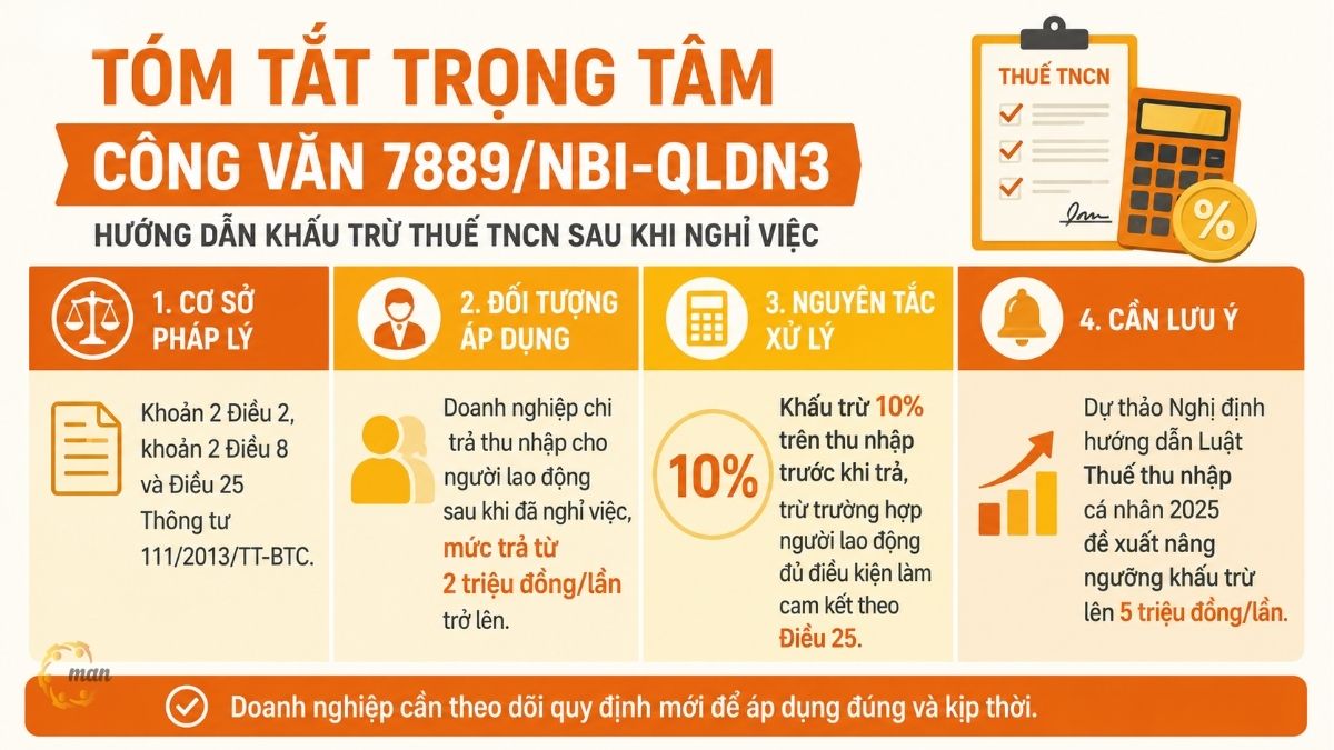Tóm tắt trọng tâm về Công văn 7889/NBI-QLDN3