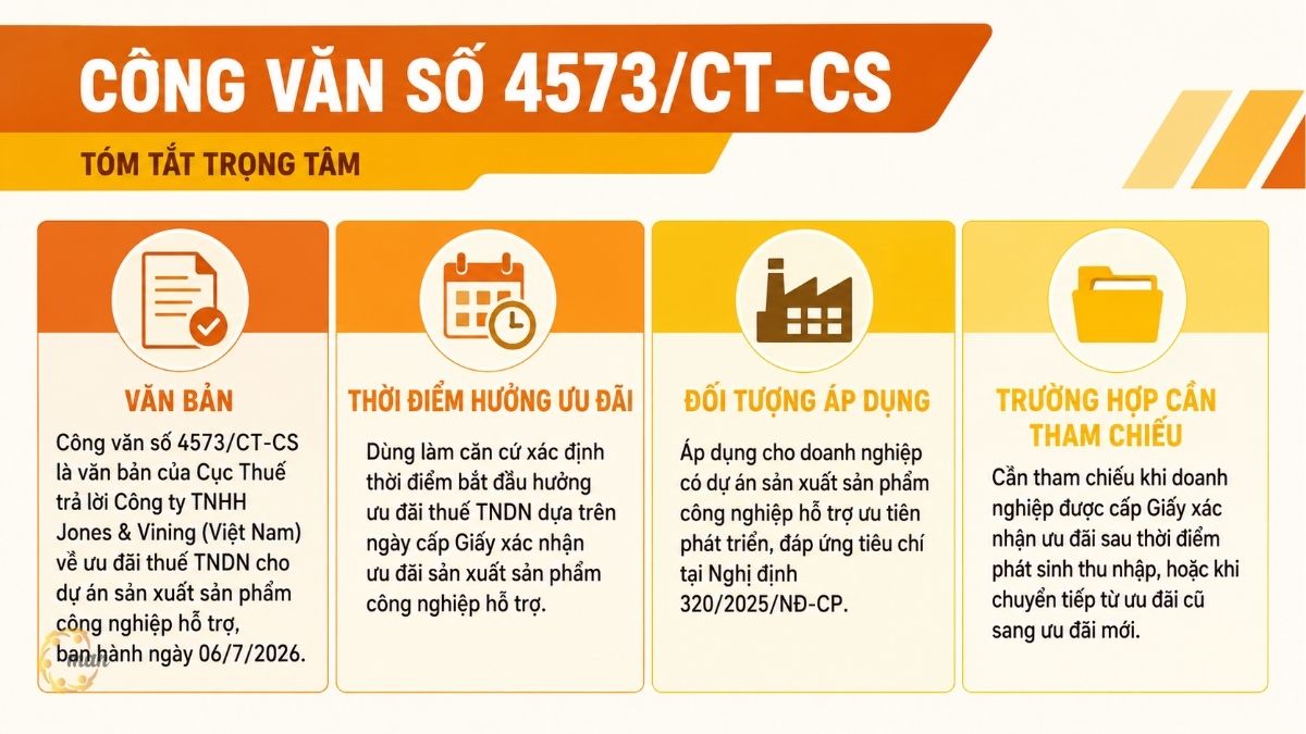 Tóm tắt trọng tâm về Công văn số 4573/CT-CS