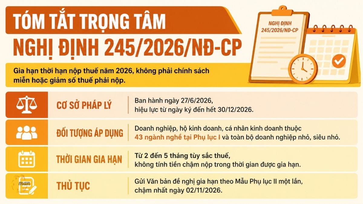 Tóm tắt trọng tâm về Nghị định 245/2026/NĐ-CP
