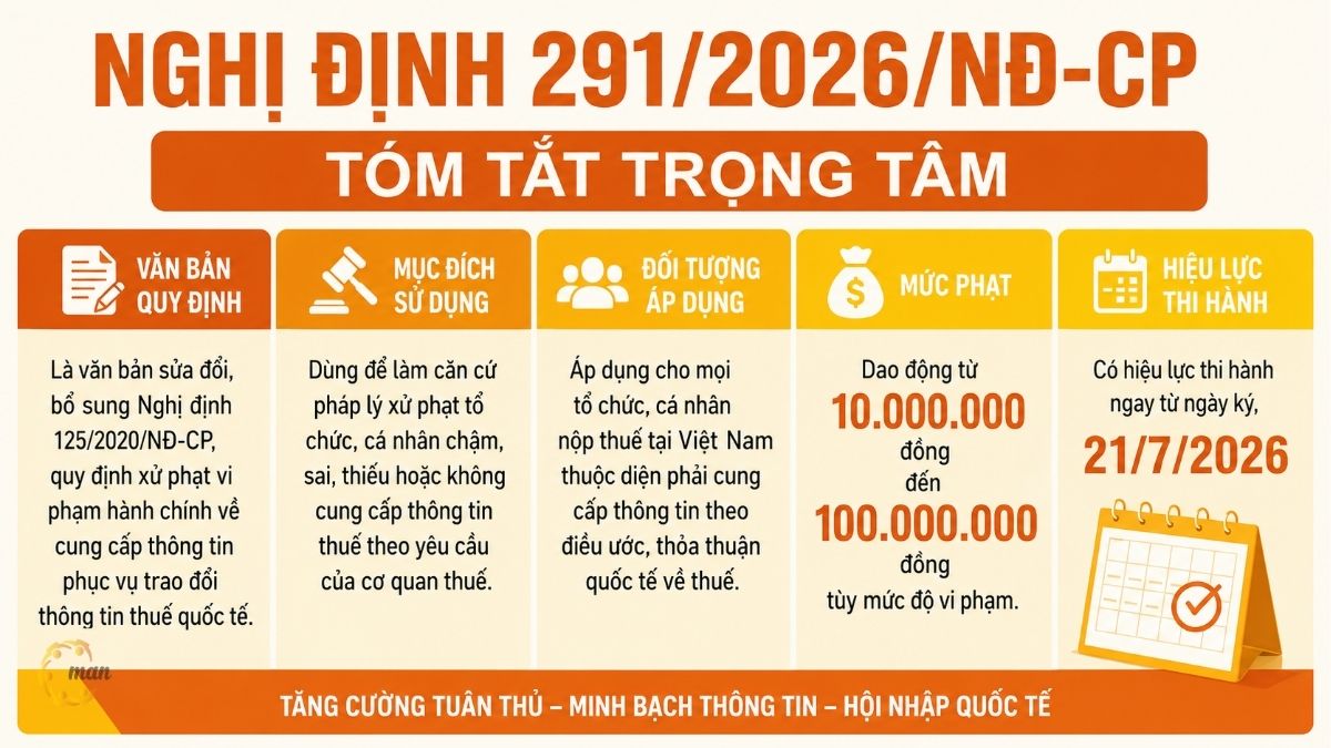 Tóm tắt trọng tâm về Nghị định 291/2026/NĐ-CP