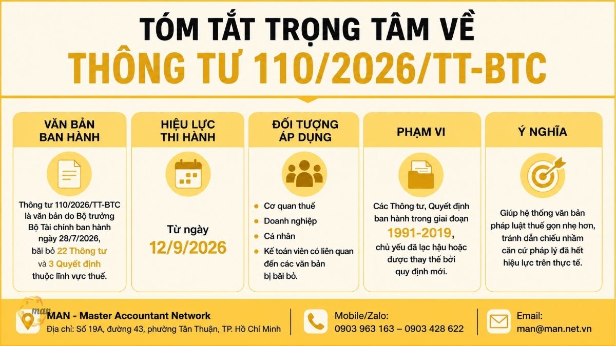 Tóm tắt trọng tâm về Thông tư 110/2026/TT-BTC