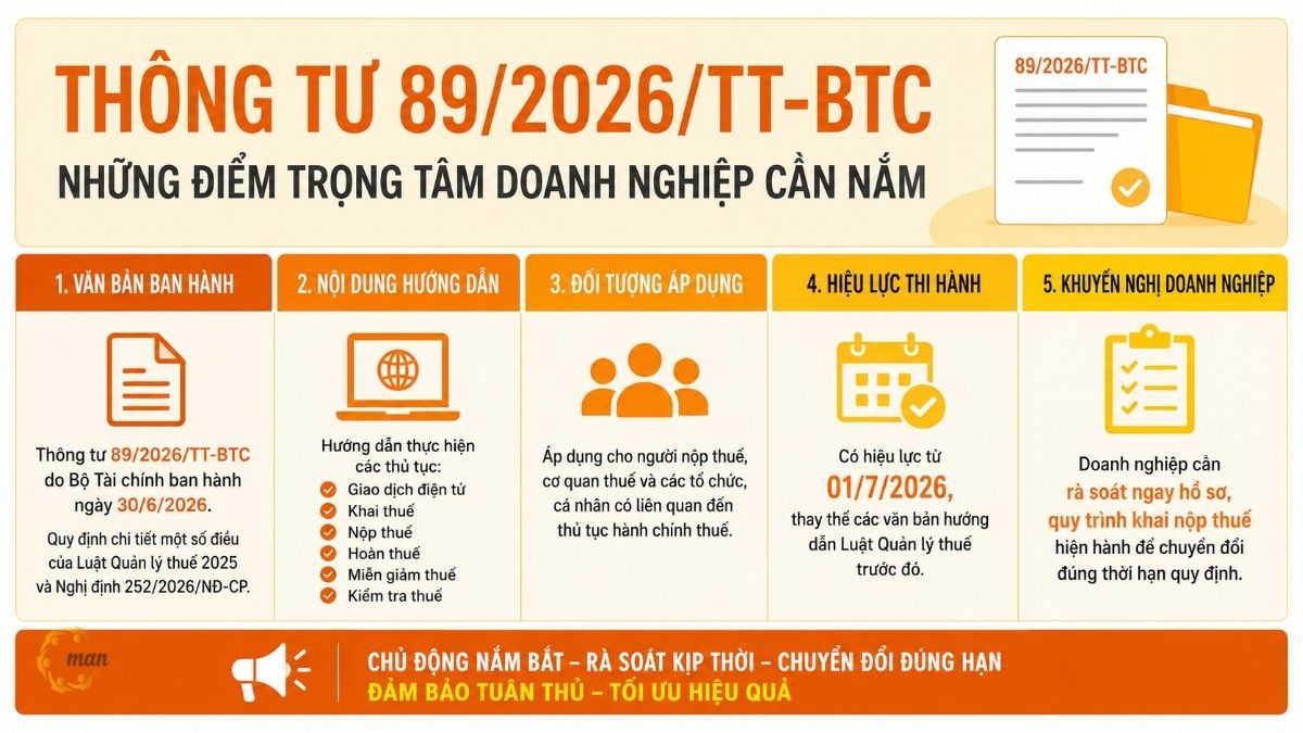 Tóm tắt trọng tâm về Thông tư 89/2026/TT-BTC