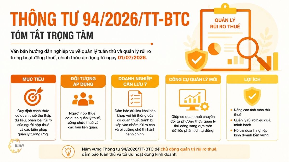 Tóm tắt trọng tâm về Thông tư 94/2026/TT-BTC