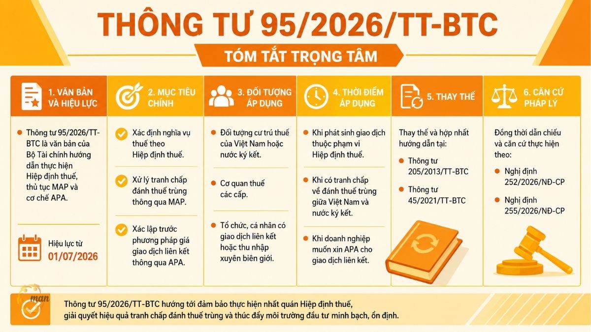 Tóm tắt trọng tâm về Thông tư 95/2026/TT-BTC