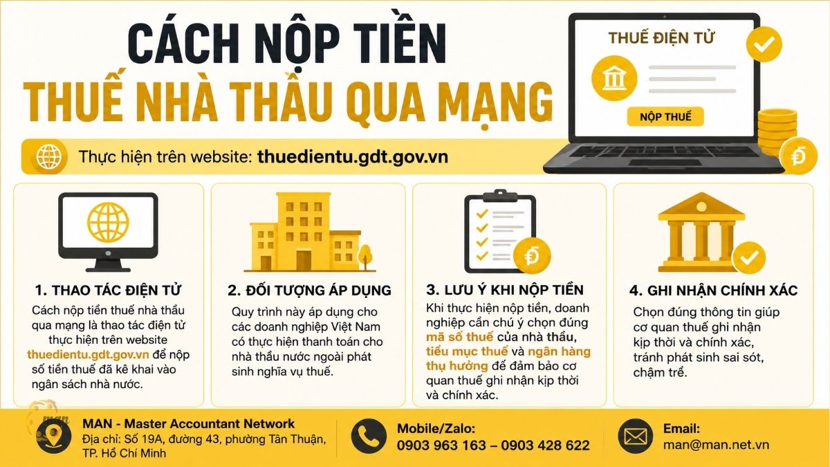 Tóm tắt trọng tâm về cách nộp tiền thuế nhà thầu qua mạng