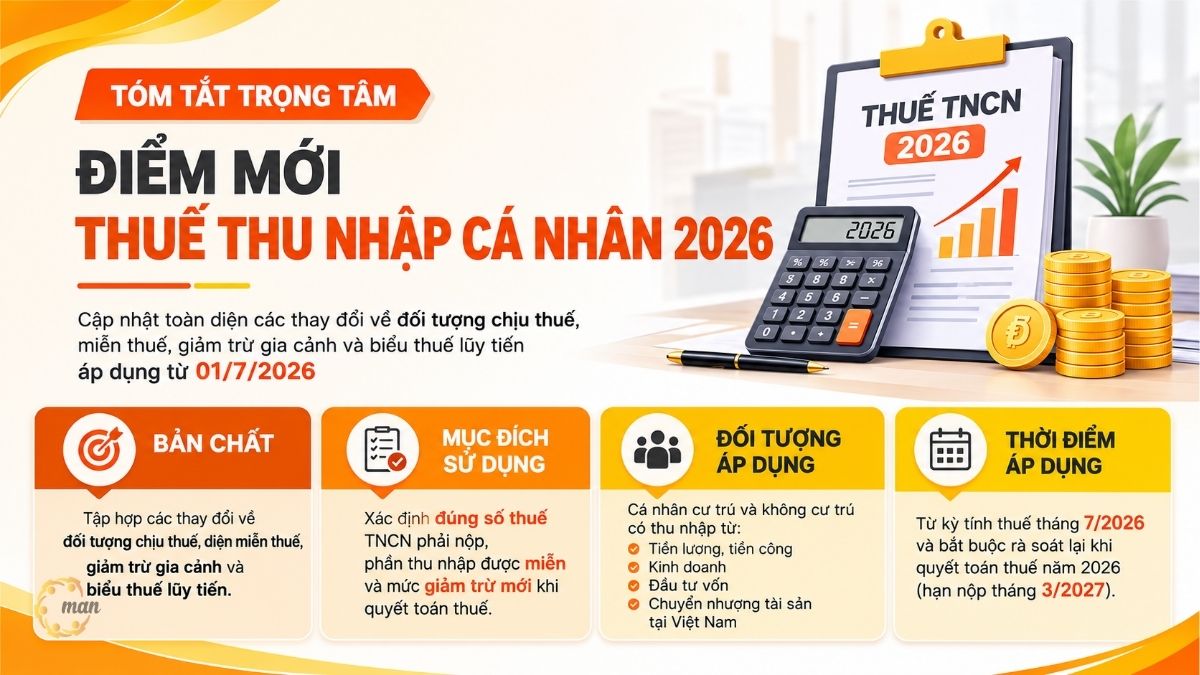 Tóm tắt trọng tâm về điểm mới thuế thu nhập cá nhân 2026