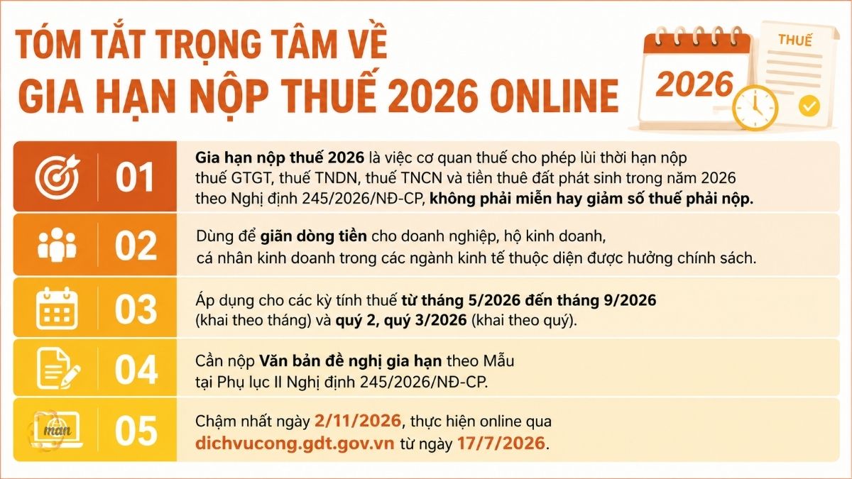 Tóm tắt trọng tâm về gia hạn nộp thuế 2026 online