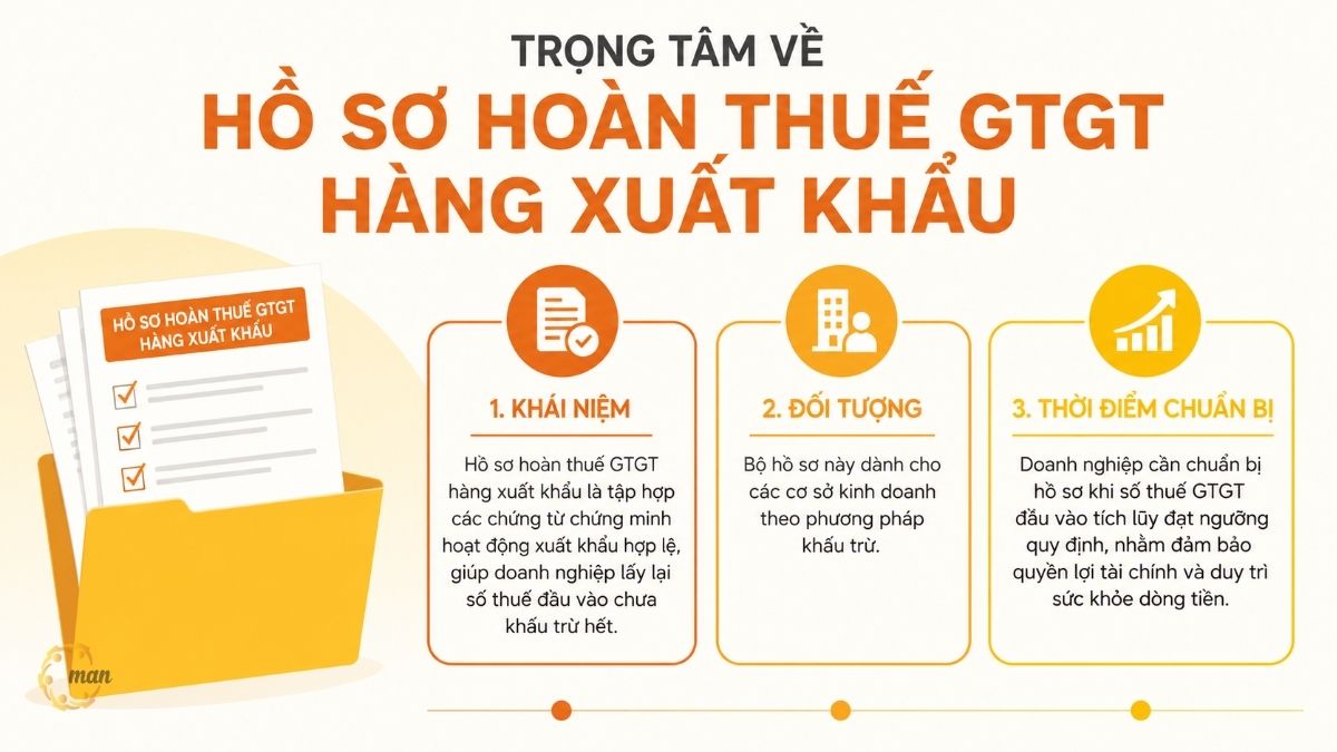 Tóm tắt trọng tâm về hồ sơ hoàn thuế GTGT hàng xuất khẩu
