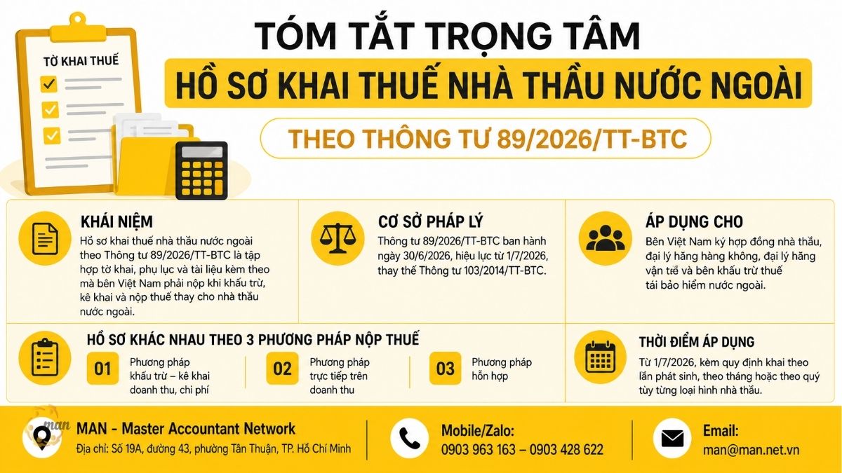 Tóm tắt trọng tâm về hồ sơ khai thuế nhà thầu nước ngoài theo Thông tư 89/2026/TT-BTC