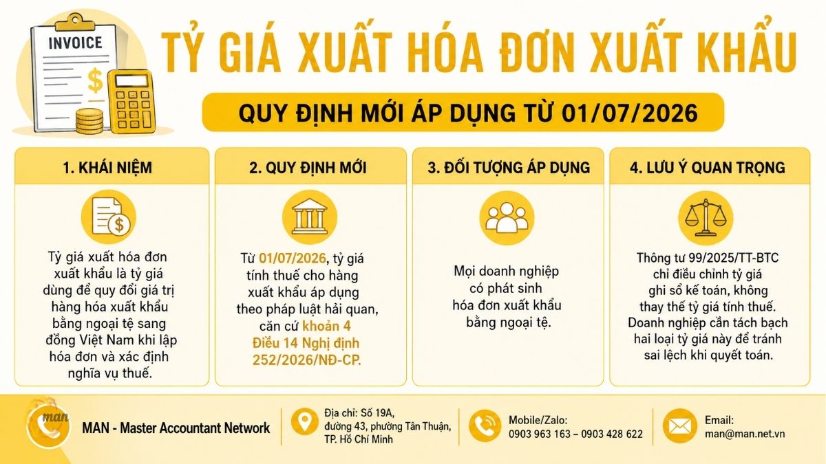 Tóm tắt trọng tâm về tỷ giá xuất hóa đơn xuất khẩu