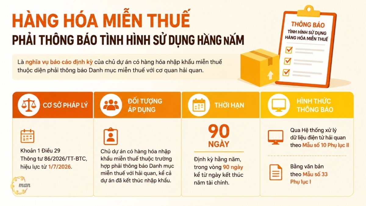 Tóm tắt trọng tâm: Hàng hóa miễn thuế phải thông báo tình hình sử dụng hằng năm