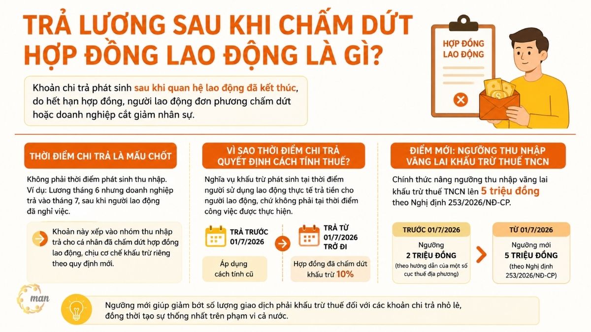 Trả lương sau khi chấm dứt hợp đồng lao động là gì?