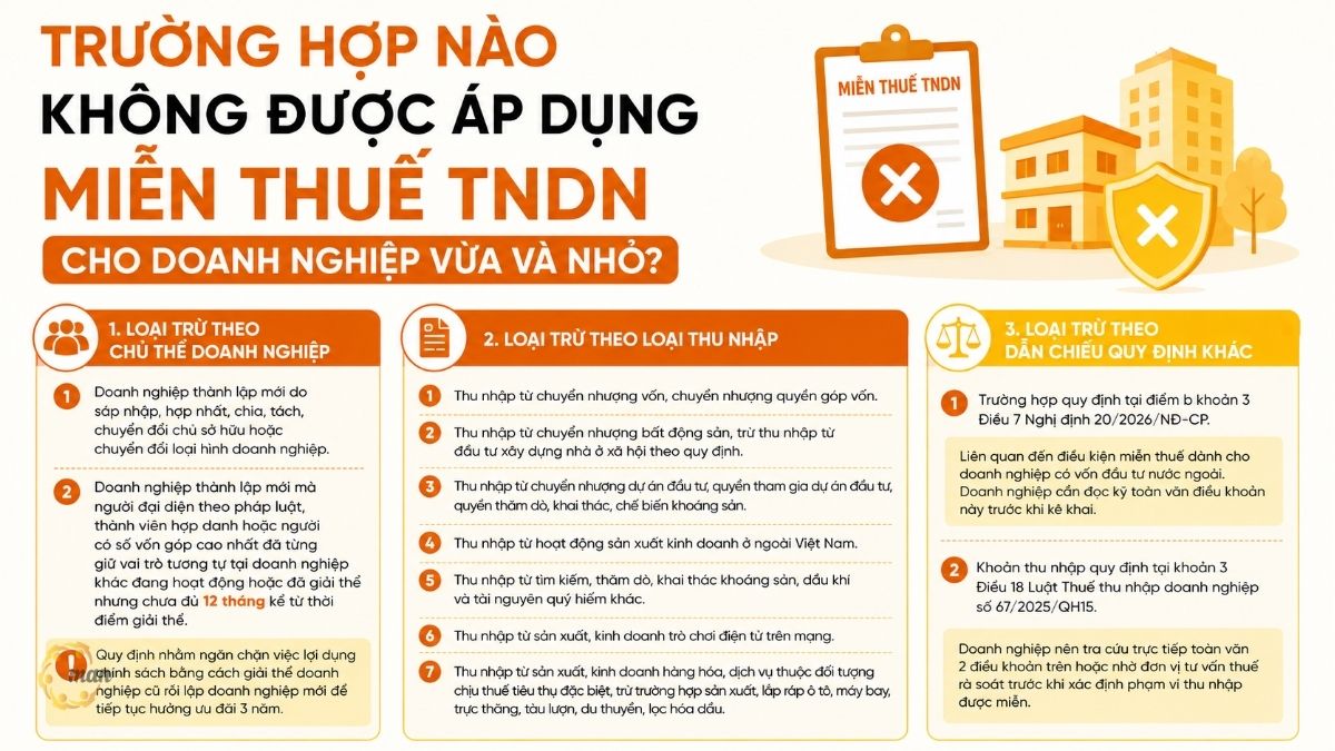 Trường hợp nào không được áp dụng miễn thuế TNDN cho doanh nghiệp vừa và nhỏ?