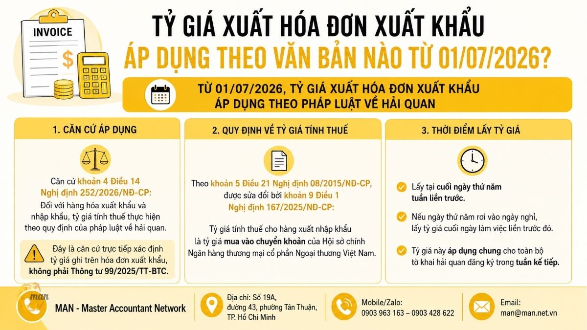 Tỷ giá xuất hóa đơn xuất khẩu áp dụng theo văn bản nào từ 1/7/2026?
