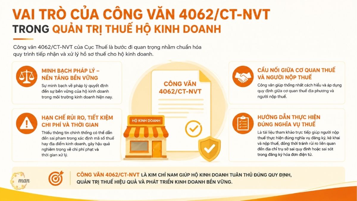 Vai trò của Công văn 4062/CT-NVT trong quản trị thuế hộ kinh doanh
