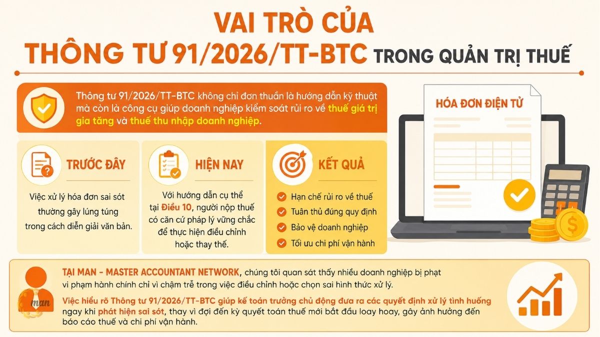 Vai trò của Thông tư 91/2026/TT-BTC trong quản trị thuế