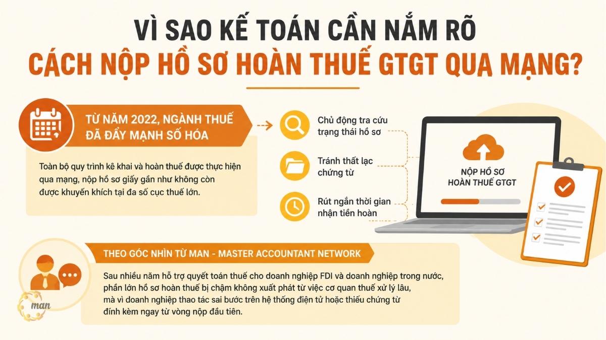 Vì sao kế toán cần nắm rõ cách nộp hồ sơ hoàn thuế GTGT qua mạng?