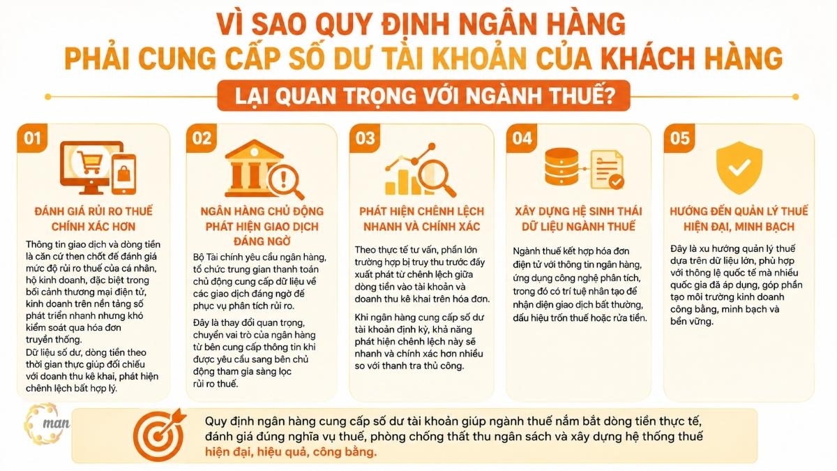 Vì sao quy định ngân hàng phải cung cấp số dư tài khoản của khách hàng lại quan trọng với ngành thuế?
