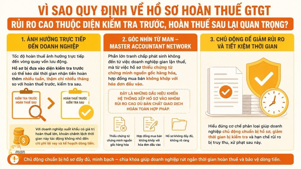 Vì sao quy định về hồ sơ hoàn thuế GTGT rủi ro cao thuộc diện kiểm tra trước, hoàn thuế sau lại quan trọng?