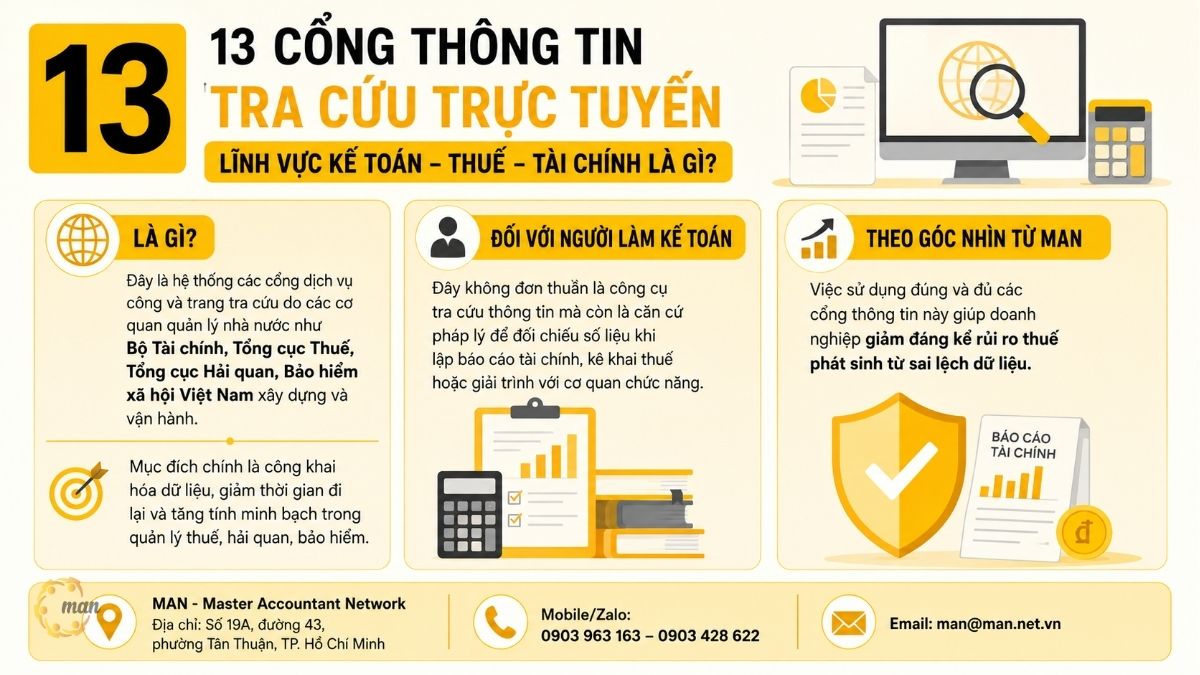 13 cổng thông tin tra cứu trực tuyến lĩnh vực kế toán - thuế - tài chính là gì?