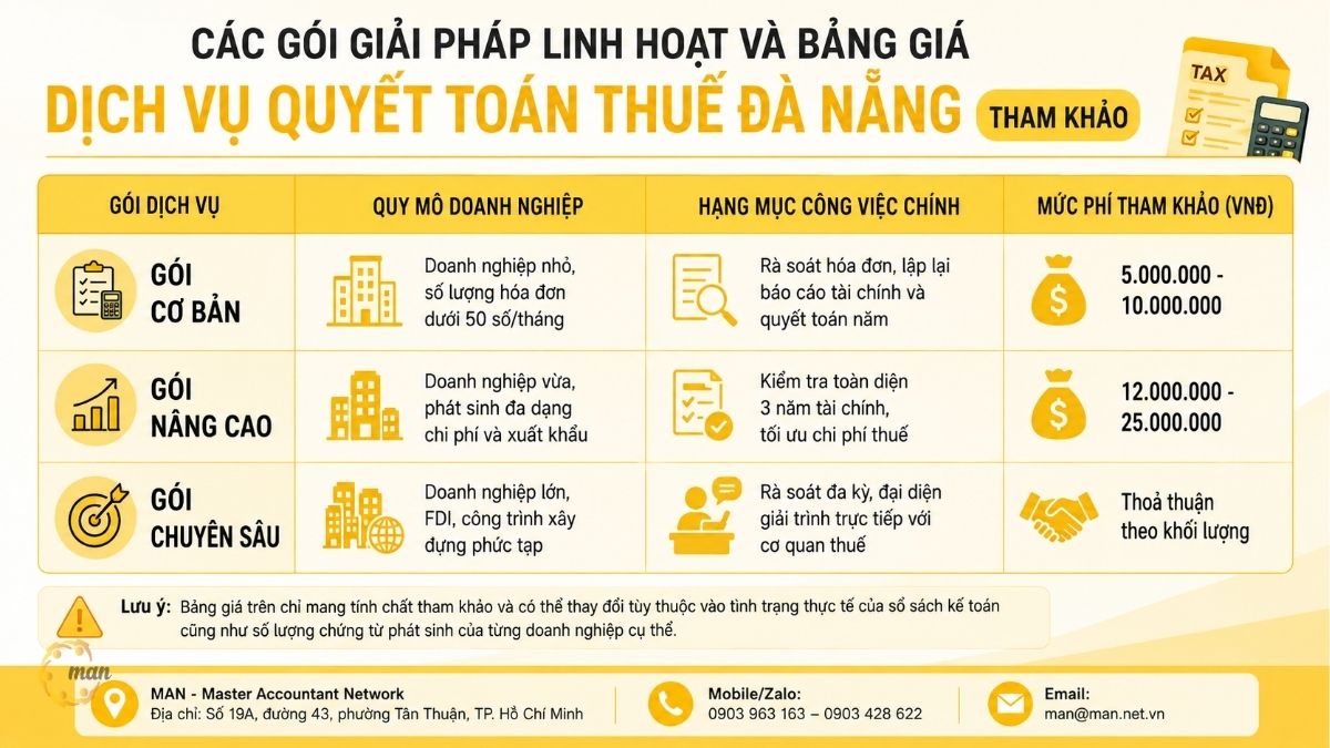 Các gói giải pháp linh hoạt và bảng giá dịch vụ quyết toán thuế Đà Nẵng tham khảo