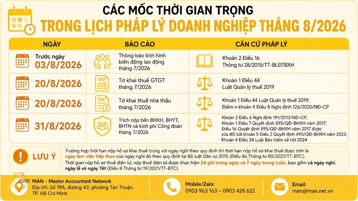Các mốc thời gian quan trọng trong lịch pháp lý doanh nghiệp tháng 8/2026