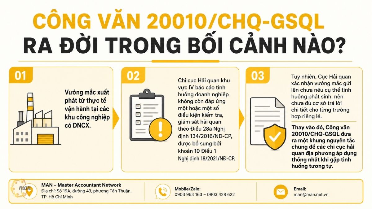 Công văn 20010/CHQ-GSQL ra đời trong bối cảnh nào?