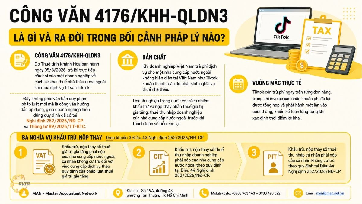 Công văn 4176/KHH-QLDN3 là gì và ra đời trong bối cảnh pháp lý nào?