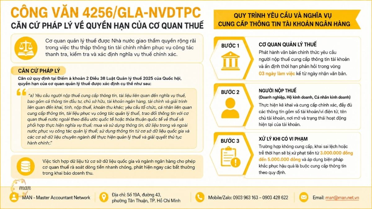 Công văn 4256/GLA-NVDTPC quy định căn cứ pháp lý nào về quyền hạn của cơ quan thuế?