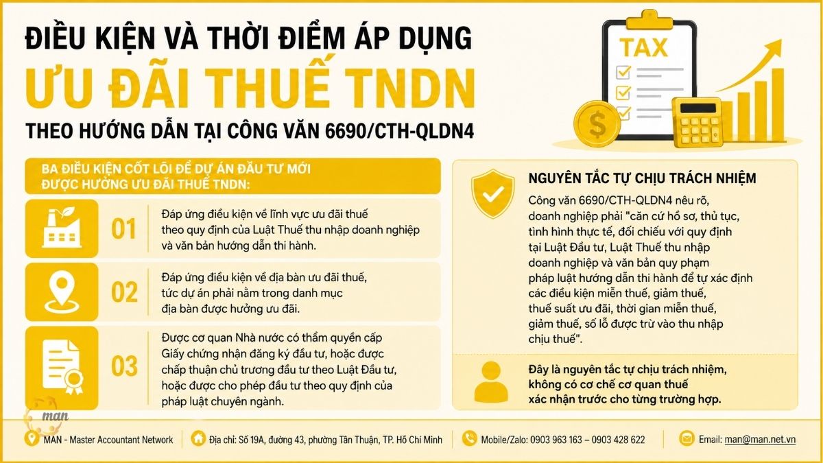 Điều kiện và thời điểm áp dụng ưu đãi thuế TNDN theo hướng dẫn tại Công văn 6690/CTH-QLDN4