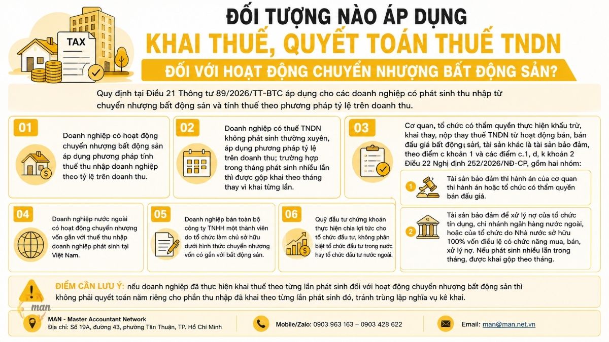 Đối tượng nào áp dụng khai thuế, quyết toán thuế TNDN đối với hoạt động chuyển nhượng bất động sản