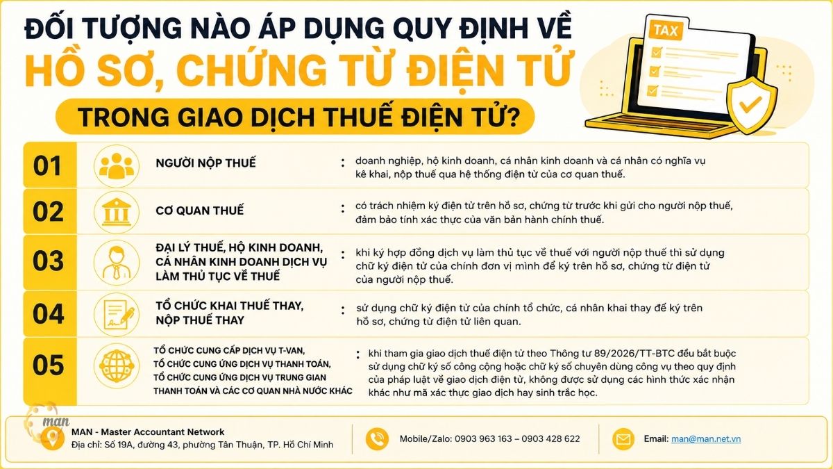Đối tượng nào áp dụng quy định về hồ sơ, chứng từ điện tử trong giao dịch thuế điện tử