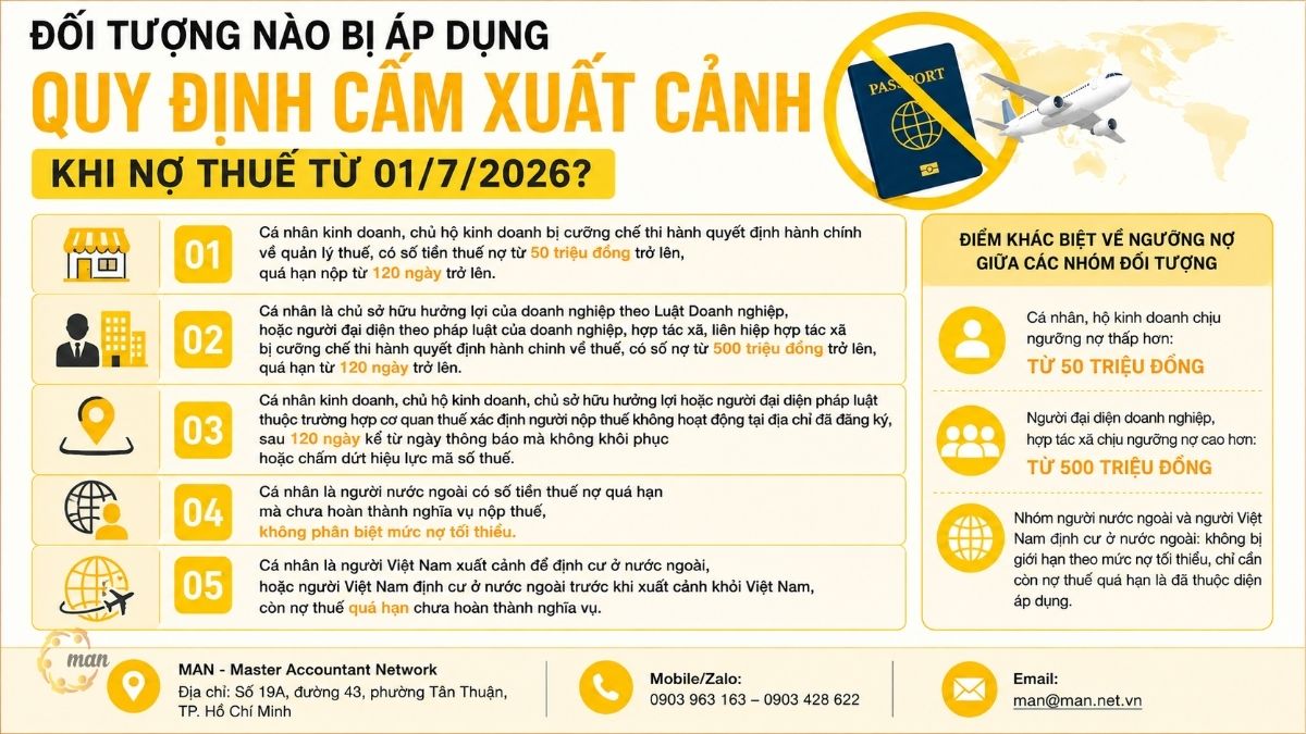 Đối tượng nào bị áp dụng quy định cấm xuất cảnh khi nợ thuế từ 01/7/2026?