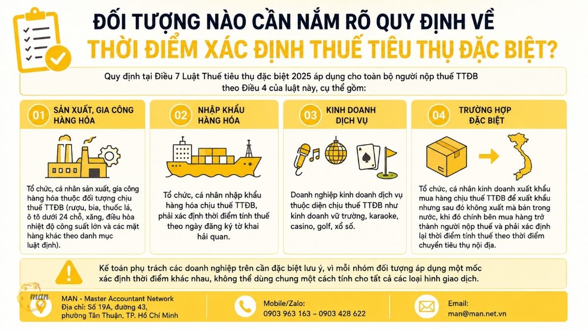 Đối tượng nào cần nắm rõ quy định về thời điểm xác định thuế tiêu thụ đặc biệt