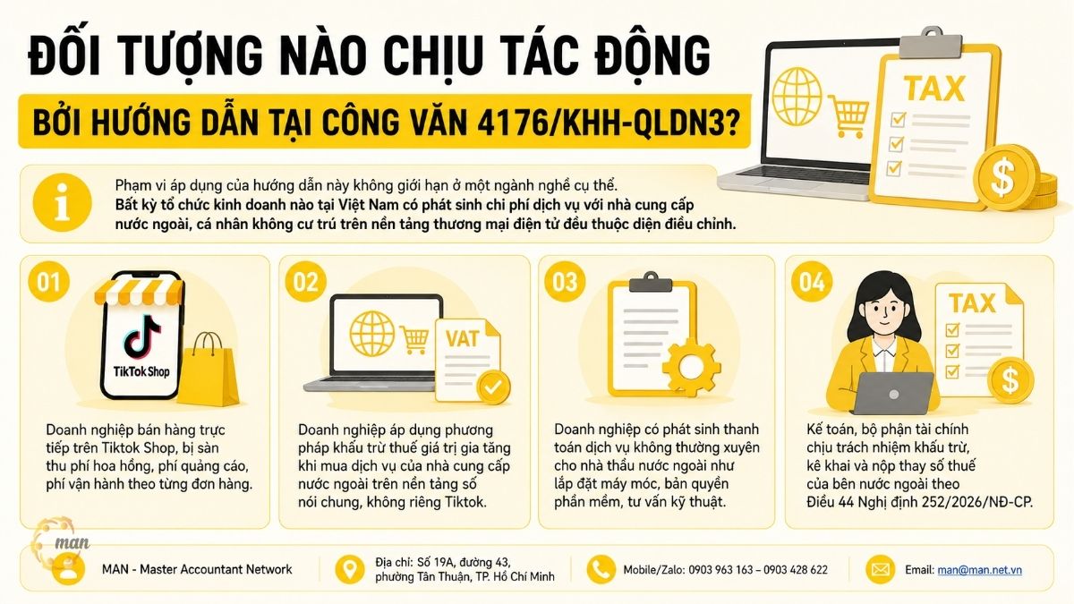 Đối tượng nào chịu tác động bởi hướng dẫn tại Công văn 4176/KHH-QLDN3?