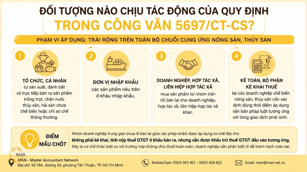 Đối tượng nào chịu tác động của quy định trong Công văn 5697/CT-CS?