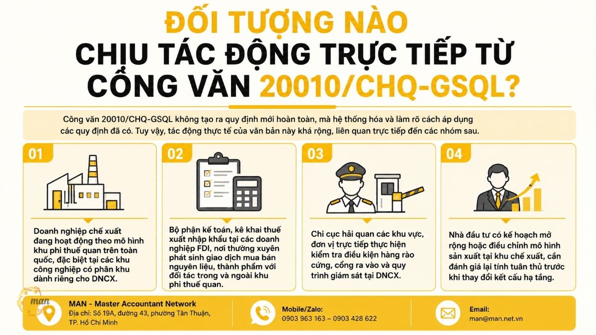 Đối tượng nào chịu tác động trực tiếp từ Công văn 20010/CHQ-GSQL?
