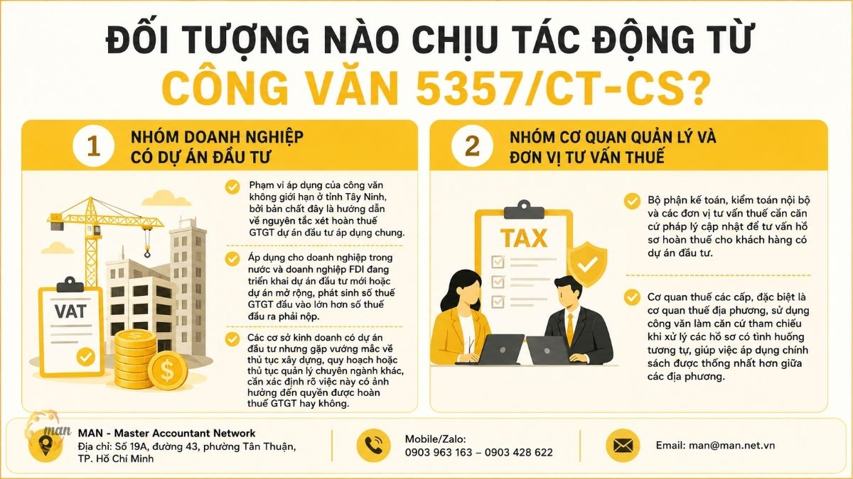 Đối tượng nào chịu tác động từ Công văn 5357/CT-CS?