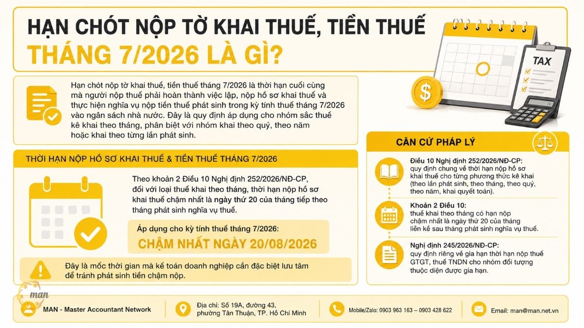 Hạn chót nộp tờ khai thuế, tiền thuế tháng 7/2026 là gì?