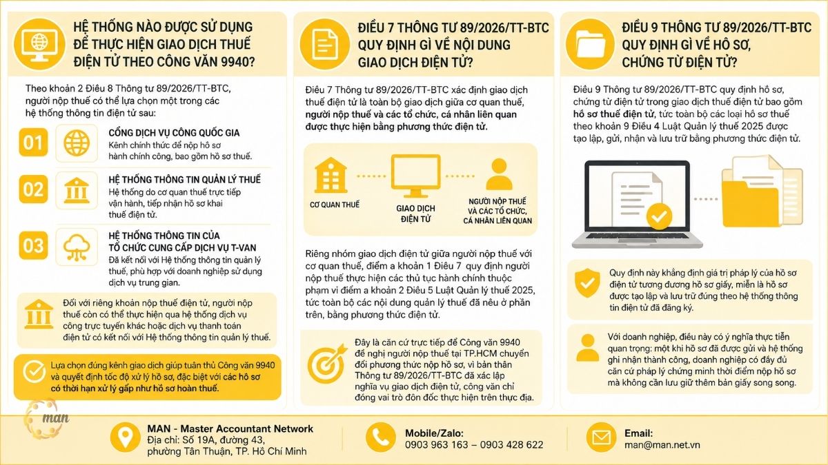Hệ thống nào được sử dụng để thực hiện giao dịch thuế điện tử theo Công văn 9940