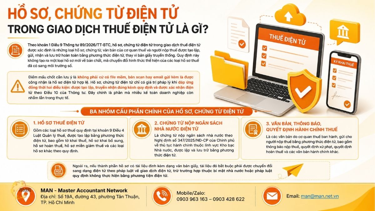 Hồ sơ, chứng từ điện tử trong giao dịch thuế điện tử là gì?