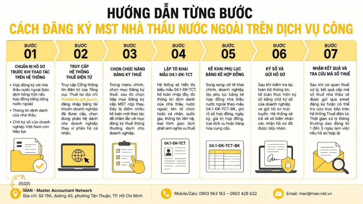 Hướng dẫn từng bước cách đăng ký mst nhà thầu nước ngoài trên dịch vụ công