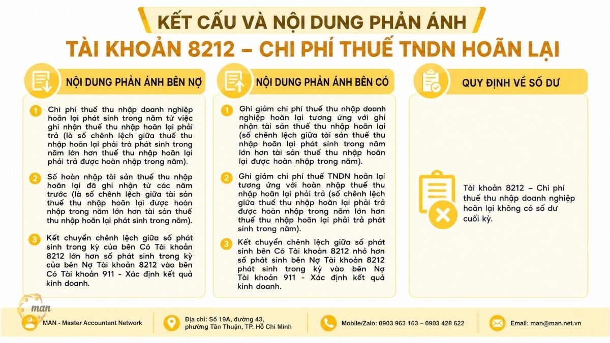 Kết cấu và nội dung phản ánh của Tài khoản 8212 Chi phí thuế thu nhập doanh nghiệp hoãn lại
