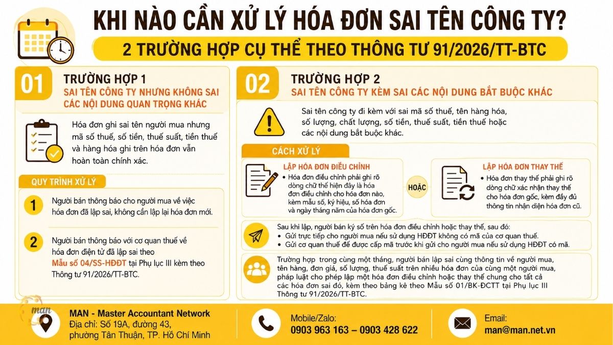 Khi nào cần xử lý hóa đơn sai tên công ty? Hai trường hợp cụ thể theo Thông tư 91/2026/TT-BTC