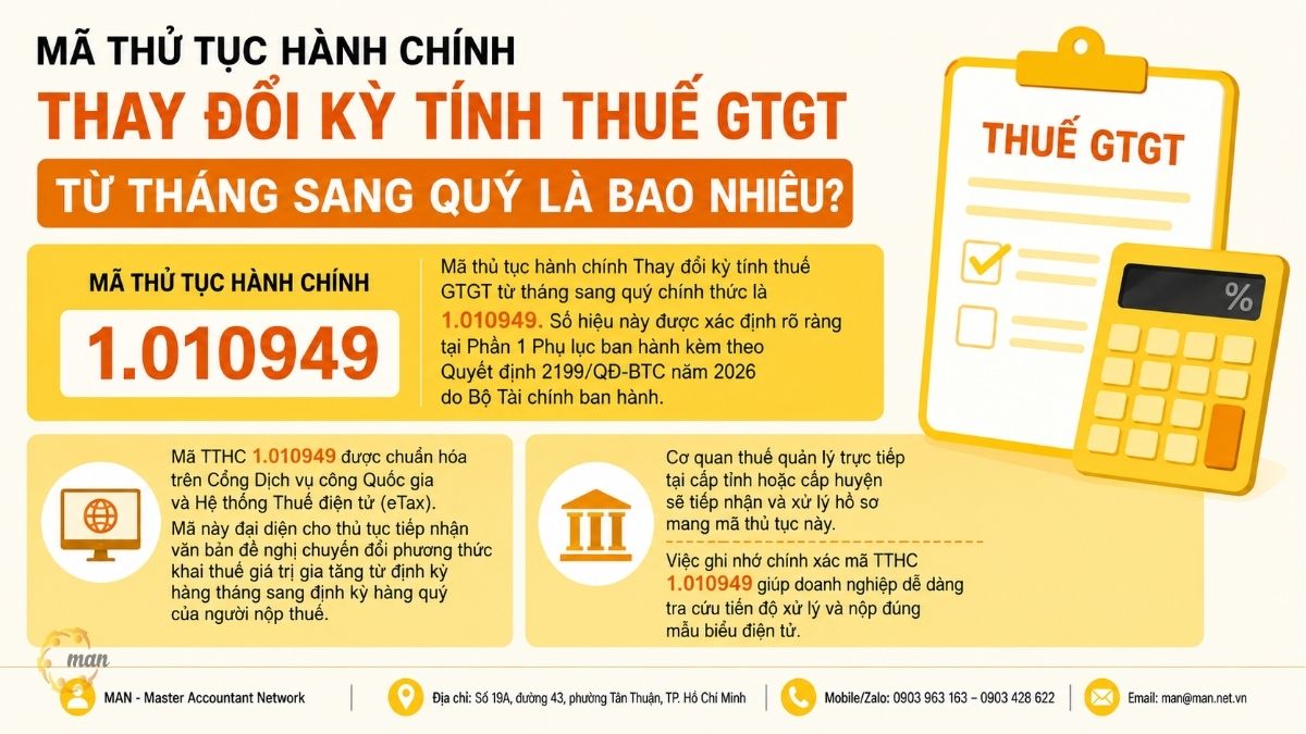 Mã thủ tục hành chính Thay đổi kỳ tính thuế GTGT từ tháng sang quý là bao nhiêu