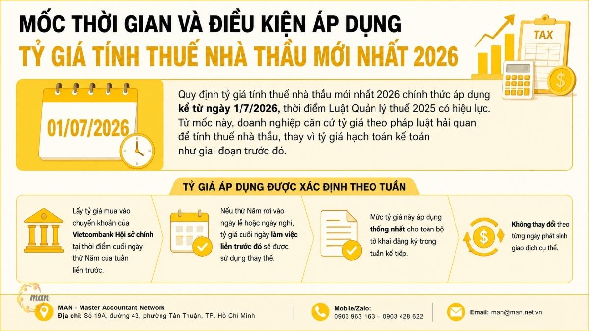 Mốc thời gian và điều kiện áp dụng tỷ giá tính thuế nhà thầu mới nhất 2026