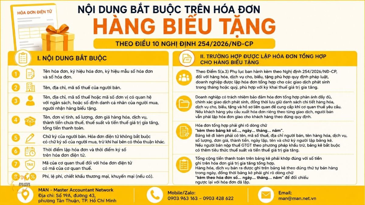 Nội dung bắt buộc trên hóa đơn hàng biếu tặng theo Điều 10 Nghị định 254/2026/NĐ-CP