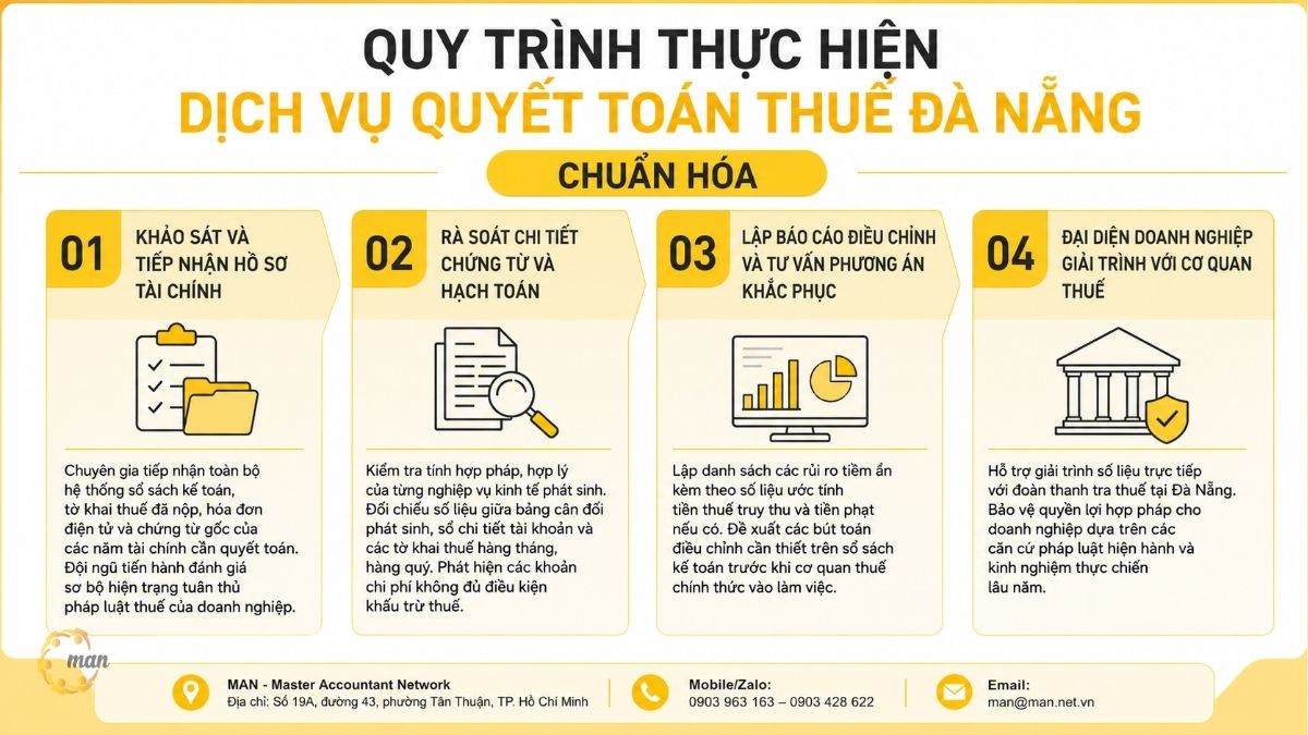 Quy trình thực hiện dịch vụ quyết toán thuế Đà Nẵng chuẩn hóa